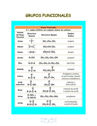22
GRUPOS FUNCIONALES
 