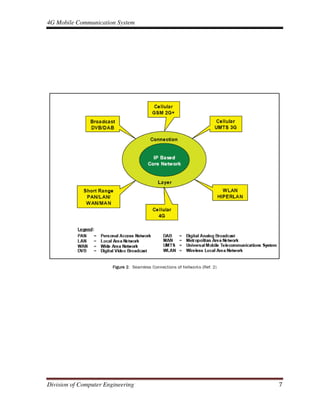 4G Mobile Communication System
Division of Computer Engineering 7
 