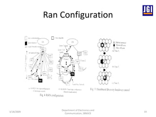 Ran Configuration 3/18/2009 Department of Electronics and Communication, SBMJCE 