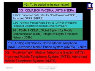3/18/2009 Department of Electronics and Communication, SBMJCE 