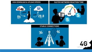 4G Network | PPT