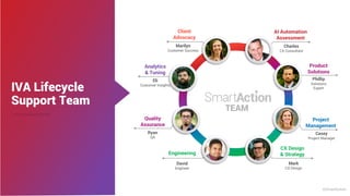 ©SmartAction
IVA Lifecycle
Support Team
Client
Advocacy
Marilyn
Customer Success
Analytics
& Tuning
Eli
Customer Insights
AI Automation
Assessment
Charles
CX Consultant
CX Design
& Strategy
Mark
CX Design
Quality
Assurance
Ryan
QA
TEAM
Product
Solutions
Phillip
Solutions
Expert
Project
Management
Casey
Project Manager
Engineering
David
Engineer
 