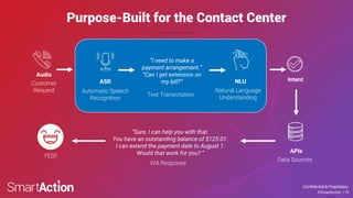 Confidential & Proprietary
©SmartAction | 19
Purpose-Built for the Contact Center
Customer
Request
Audio
IVA Response
Intent
APIs
“Sure, I can help you with that.
You have an outstanding balance of $125.01.
I can extend the payment date to August 1.
Would that work for you? “
Data Sources
Automatic Speech
Recognition
Natural Language
Understanding
NLU
ASR
“I need to make a
payment arrangement.”
“Can I get extension on
my bill?”
Text Transcription
YES!!
 