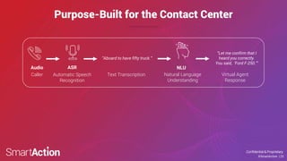 Confidential & Proprietary
©SmartAction | 23
Purpose-Built for the Contact Center
Caller
Audio
“Let me confirm that I
heard you correctly.
You said, ‘Ford F-250.’”
Automatic Speech
Recognition
Virtual Agent
Response
NLU
ASR
“Aboard to have fifty truck.”
Text Transcription Natural Language
Understanding
 
