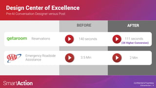 Confidential & Proprietary
©SmartAction | 4
Design Center of Excellence
BEFORE
140 seconds
Reservations
AFTER
(3X Higher Conversion)
111 seconds
3.5 Min 2 Min
Emergency Roadside
Assistance
Pre-AI Conversation Designer versus Post
 