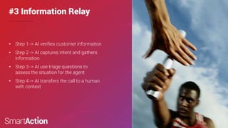 Confidential & Proprietary
©SmartAction | 7
#3 Information Relay
• Step 1 -> AI verifies customer information
• Step 2 -> AI captures intent and gathers
information
• Step 3 -> AI use triage questions to
assess the situation for the agent
• Step 4 -> AI transfers the call to a human
with context
 