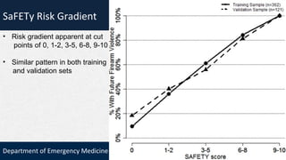 Development of the SaFETy Score: A Clinical Screening Tool for ...