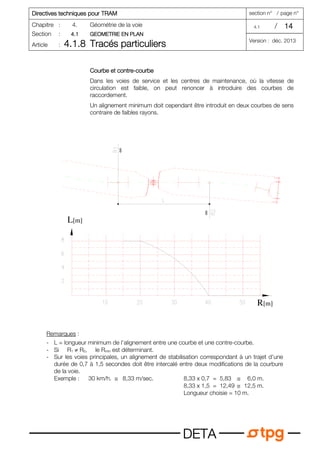 Directives techniques pour TRAM
Directives techniques pour TRAM
Directives techniques pour TRAM
Directives techniques pour TRAM section n° / page n°
Chapitre : 4. Géométrie de la voie 4.1 / 14
14
14
14
Section : 4.1
4.1
4.1
4.1 GEOMETRIE EN P
GEOMETRIE EN P
GEOMETRIE EN P
GEOMETRIE EN PLAN
LAN
LAN
LAN
Article : 4.1.8
4.1.8
4.1.8
4.1.8 Tracés particuliers
Tracés particuliers
Tracés particuliers
Tracés particuliers Version : déc. 2013
D
D
D
DE
E
E
ET
T
T
TA
A
A
A
Courbe et
Courbe et
Courbe et
Courbe et contre
contre
contre
contre-
-
-
-courbe
courbe
courbe
courbe
Dans les voies de service et les centres de maintenance, où la vitesse de
circulation est faible, on peut renoncer à introduire des courbes de
raccordement.
Un alignement minimum doit cependant être introduit en deux courbes de sens
contraire de faibles rayons.
Remarques :
- L = longueur minimum de l’alignement entre une courbe et une contre-courbe.
- Si R1 ≠ R2, le Rmin est déterminant.
- Sur les voies principales, un alignement de stabilisation correspondant à un trajet d'une
durée de 0,7 à 1,5 secondes doit être intercalé entre deux modifications de la courbure
de la voie.
Exemple : 30 km/h. ≅ 8,33 m/sec. 8,33 x 0,7 = 5,83 ≅ 6,0 m.
8,33 x 1,5 = 12,49 ≅ 12,5 m.
Longueur choisie = 10 m.
∞
∞
R[m]
L[m]
 
