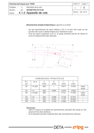 Directives techniques pour TRAM
Directives techniques pour TRAM
Directives techniques pour TRAM
Directives techniques pour TRAM section n° / page n°
Chapitre : 4. Géométrie de la voie 4.1 / 5
5
5
5
Section : 4.1
4.1
4.1
4.1 GEOMETRIE EN PLAN
GEOMETRIE EN PLAN
GEOMETRIE EN PLAN
GEOMETRIE EN PLAN
Article : 4.1.3
4.1.3
4.1.3
4.1.3 Appareils
Appareils
Appareils
Appareils de voie
de voie
de voie
de voie Version : déc. 2013
D
D
D
DE
E
E
ET
T
T
TA
A
A
A
Branchements simples fondamentaux
Branchements simples fondamentaux
Branchements simples fondamentaux
Branchements simples fondamentaux à gauche ou à droite
- Sur les branchements de rayon inférieur à 50 m, le tram doit rouler sur les
boudins des roues à vitesse réduite pour traverser le coeur.
- Pour les rayons supérieurs à 50 m, la gorge profonde permet de réduire le
bruit et le balancement des véhicules.
D I M E N S I O N S P R I N C I P A L E S
R =
(m)
tg α a
(mm)
b
(mm)
t
(mm)
L
(mm)
20 1:2,455 500 – 3'917 8'325 coeur
cintré
25 1:4 500 2'984 3'078 9'640 –
50 1:4,290 350 – 5'751 11'500 coeur
cintré
50 1:6 350 4'096 4'138 12'372 –
100 1:7 350 2'225 7'107 16'439 –
150 1:9 350 3'149 8'308 19'765 –
Remarques :
- Dans la mesure du possible les branchements devraient être situés en site
propre et hors des carrefours.
- Ils ne devraient pas être implantés dans des raccordements verticaux.
 