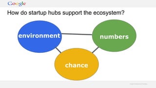 How do startup hubs support the ecosystem?


   environment                   numbers



                    chance

     ...