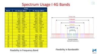 4G Overview -4G Overview Sessions 1&2&3.pdf