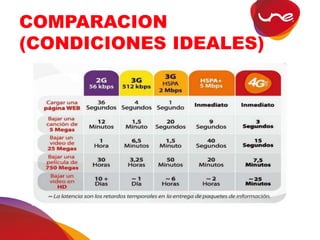 COMPARACION
(CONDICIONES IDEALES)
 