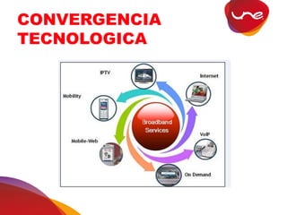 CONVERGENCIA
TECNOLOGICA
 