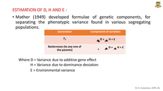 .
ESTIMATION OF D, H AND E :
• Mather (1949) developed
phenotypic
formulae
variance
of genetic components, for
separating the found in various segregating
populations.
� 𝟒
𝟒 𝟒
the parents)
Where D = Variance
H = Variance
due to additive gene effect
due to dominance deviation
E = Environmental variance
Dr. K. Saravanan, GPB, AU
Generation Component of variation
F2
� D + � H + E
Backcrosses (to any one of
� D + � H + E
 