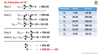 A). Estimation.of “D”
� �
Step 1. VF2 = D + H + E = 380.30
� 𝟒
---------------------------------------------------
� �
Step 2. VB1
VB2
VB2
=
=
D + H + E = 294.68
= 220.52
𝟒
�
𝟒
�
D + H + E
𝟒 𝟒
1
� �
VB1 + = D + H + 2E = 515.20
� � 2
----------------------------------------------------
�
Step 3. 2VF2 = D + H + 2E = 760.60
= 515.20
� 2
� �
deduct VB1 + VB2 = D + H + 2E
� �
-----------------------------------------------------
�
D
D
--
--
--
--
= 245.40
= 490.80 ------(A)
�
Dr. K. Saravanan, GPB, AU
Generation Mean Variance
P1 7.20 24.38
B1 20.42 294.68
F 24.07 160.24
F 21.66 380.30
B2 19.25 220.52
P 9.20 44.13
 