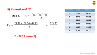 .
B). Estimation of “E”
VP1  VP2  VF1
V 
Step 4. E
3
24.38160.2444.13 228.75
3
 
V E
3
E = 76.25 --------(B)
Dr. K. Saravanan, GPB, AU
Generation Mean Variance
P1 7.20 24.38
B1 20.42 294.68
F1 24.07 160.24
F2 21.66 380.30
B2 19.25 220.52
P2 9.20 44.13
 