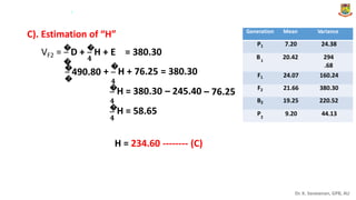 .
C). Estimation of “H”
� �
VF2 = D + H +
+
E
�
= 380.30
H + 76.25 = 380.30
H = 380.30 – 245.40
H = 58.65
�
�
𝟒 1
490.80
� 𝟒
�
– 76.25
𝟒
�
𝟒 2
H = 234.60 -------- (C)
Dr. K. Saravanan, GPB, AU
Generation Mean Variance
P1 7.20 24.38
B 20.42 294
.68
F1 24.07 160.24
F2 21.66 380.30
B2 19.25 220.52
P 9.20 44.13
 