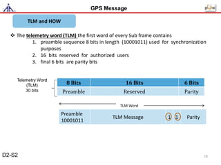 TLM and HOW
GPS Message
 The telemetry word (TLM) the first word of every Sub frame contains
1. preamble sequence 8 bits in length (10001011) used for synchronization
purposes
2. 16 bits reserved for authorized users
3. final 6 bits are parity bits
8 Bits 16 Bits 6 Bits
Preamble Reserved Parity
Telemetry Word
(TLM)
30 bits
Preamble
10001011
TLM Message 1 1 Parity
TLM Word
D2-S2 18
 