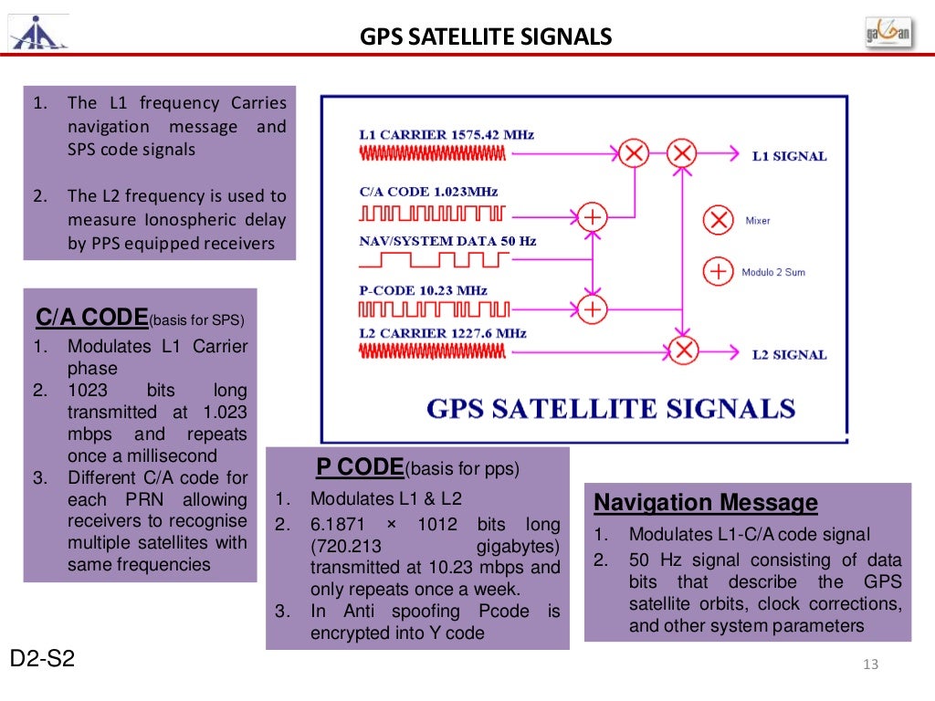 4 gps introduction & gps messages