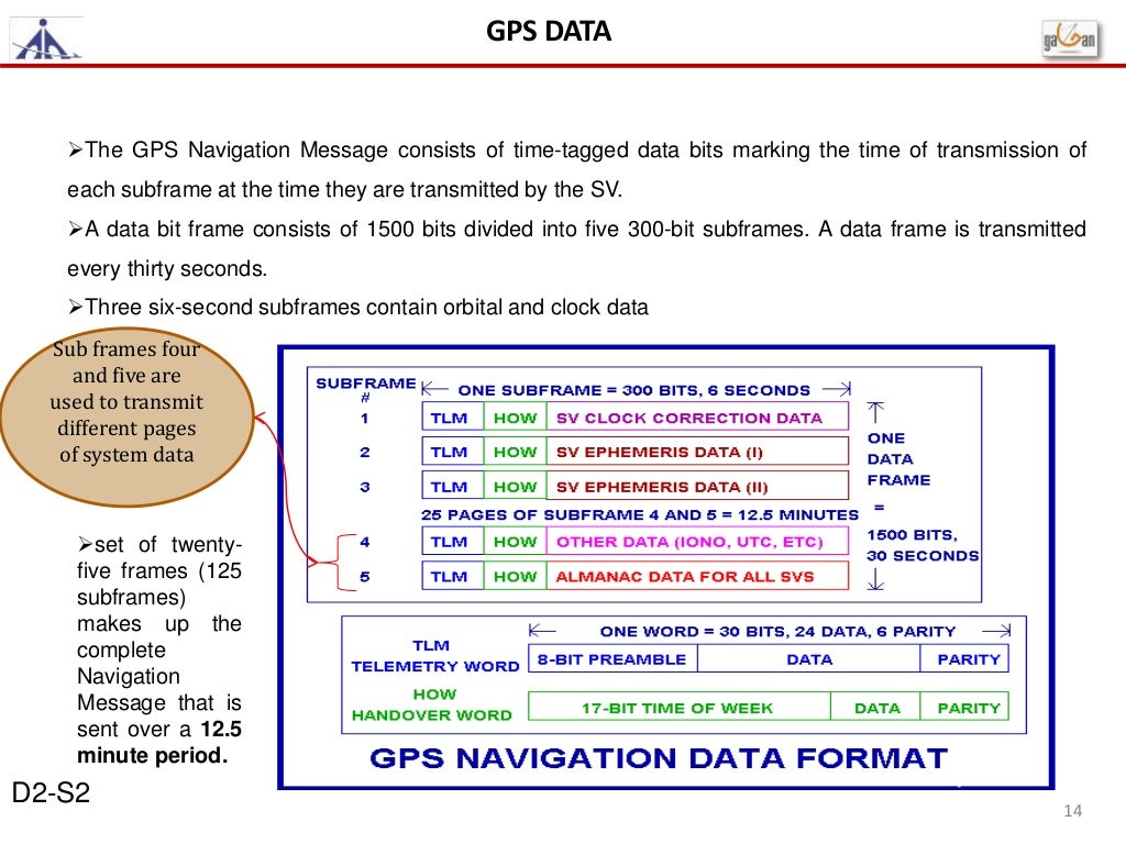 4 gps introduction & gps messages