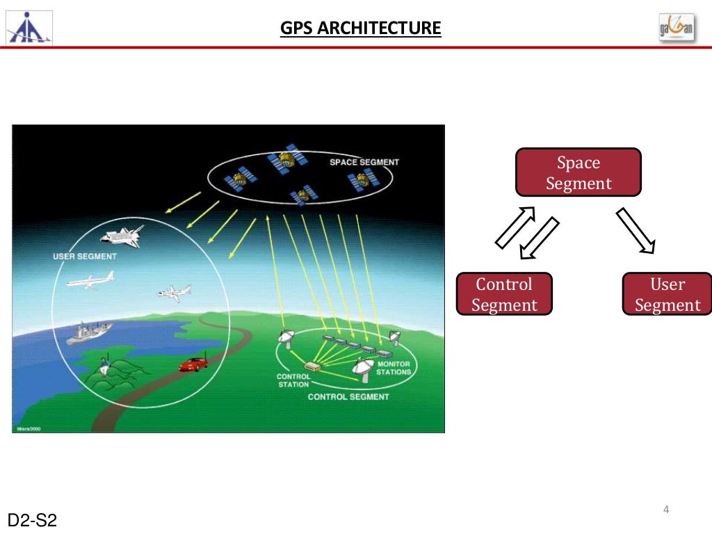 4 gps introduction & gps messages