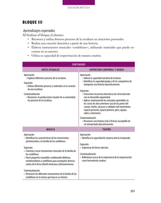 EDUCaCión aRTíSTiCa




BLOQUE III
Aprendizajes esperados
Al finalizar el bloque, el alumno:
    •	 Reconoce y utiliza diversos procesos de la escultura en creaciones personales.
    •	 Realiza una creación dancística a partir de una historia.
    •	 Elabora instrumentos musicales –cordófonos–, utilizando materiales que puede en-
       contrar en su entorno.
    •	 Utiliza su capacidad de improvisación de manera creativa.

                                                          CONtENIDOs
                      ArtEs vIsUAlEs                                        ExprEsIÓN COrpOrAl y DANzA
 Apreciación                                                     Apreciación
   •	 Explorar diferentes procesos de la escultura.                •	 Valorar la capacidad narrativa de la danza.
                                                                   •	 Identificar la capacidad propia y de los compañeros de
 Expresión
                                                                      interpretar una historia dancísticamente.
   •	 Utilizar diferentes procesos y materiales en la creación
      de una escultura.
                                                                 Expresión
 Contextualización                                                 •	 Estructurar secuencias dancísticas de cierta duración
   •	 Reconocer, en producciones visuales de su comunidad,            con un desarrollo argumental.
      los procesos de la escultura.                                •	 Aplicar creativamente los conceptos aprendidos en
                                                                      los cursos de años anteriores (uso de las partes del
                                                                      cuerpo, niveles, alcances y calidades del movimiento;
                                                                      espacio personal, espacio próximo, giros, apoyos,
                                                                      saltos y relaciones).
                                                                 Contextualización
                                                                   •	 Reconocer una historia (real o ficticia) susceptible de
                                                                      ser interpretada dancísticamente.
                           MúsICA                                                           tEAtrO
 Apreciación                                                     Apreciación
 •	 Identificar las características de los instrumentos          •	 Identificar la capacidad de sorpresa ante lo inesperado.
    pertenecientes a la familia de los cordófonos.
                                                                 Expresión
 Expresión                                                       •	 Improvisar de forma colectiva.
 •	 Construir y tocar instrumentos musicales de la familia de
    los cordófonos.                                              Contextualización
 •	 Hacer pequeños ensambles combinando idiófonos,               •	 Reflexionar acerca de la importancia de la improvisación
    membranófonos y cordófonos para acompañar diversos              como herramienta creativa.
    cantos de la lírica infantil mexicana y latinoamericana.

 Contextualización
 •	 Reconocer los diferentes instrumentos de la familia de los
    cordófonos en la música que hay en su entorno.



                                                                                                                                351
 