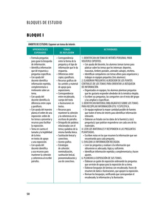 BLOQUES DE ESTUDIO

BLOQUE I
 ÁMBITo De esTUDIo. exponer un tema de interés
        apReNDIZaJes                     TeMas                                           aCTIVIDaDes
         espeRaDos                    De ReFleXIÓN
     •	 Formula preguntas          •	 Correspondencia           1. IDENTIFICAN UN TEMA DE INTERéS PERSONAL PARA
        para guiar la búsqueda        entre la forma de la      VOLVERSE ExPERTOS.
        de información.               pregunta y el tipo de       •	 Con ayuda del docente, los alumnos toman turnos para
     •	 Identifica información        información que le da          platicar sobre los temas que les interesan: deportes,
        que dé respuesta a            respuesta.                     mascotas, timbres postales, animales salvajes, etcétera.
        preguntas específicas.     •	 Diferencias entre           •	 Identifican compañeros con temas afines para organizarse y
     •	 Con ayuda del                 copia y paráfrasis.            trabajar en equipos pequeños (tres alumnos).
        docente identifica         •	 Recursos gráficos de      2. ELABORAN PREGUNTAS ALREDEDOR DE LOS PUNTOS
        información repetida,         los carteles y material   CENTRALES DE LOS TEMAS PARA ORIENTAR LA BúSQUEDA
        complementaria o              de apoyo para             DE INFORMACIÓN.
        irrelevante sobre un          exposiciones.               •	 Organizados en equipos, los alumnos plantean preguntas
        tema.                      •	 Correspondencia                que les gustaría responder alrededor de la temática elegida.
     •	 Con ayuda del                 entre encabezado,           •	 Escriben sus preguntas, las comparten con el resto del grupo
        docente identifica la         cuerpo del texto               y las amplían o especifican.
        diferencia entre copia        e ilustraciones en        3. IDENTIFICAN MATERIAL BIBLIOGRÁFICO SOBRE LOS TEMAS
        y paráfrasis.                 textos.                   PARA RECOPILAR INFORMACIÓN úTIL y ESPECíFICA.
     •	 Con ayuda del maestro      •	 Recursos para               •	 En equipo exploran la mayor cantidad posible de fuentes
        planea el orden de una        mantener la cohesión           que traten el tema de interés para identificar información
        exposición: orden de          y la coherencia en la          relevante.
        los temas a presentar y       escritura de párrafos.      •	 Elaboran un listado con los datos de la fuente(s) y la(s)
        recursos para facilitar    •	 Ortografía de palabras         pregunta(s) que podrían responderse con cada uno de los
        la exposición.                relacionadas con el            materiales.
     •	 Toma en cuenta el             tema y palabras de la     4. LEEN LOS MATERIALES y RESPONDEN A LAS PREGUNTAS
        tamaño y la legibilidad       misma familia léxica.     PLANTEADAS.
        de la letra                •	 Sustitución lexical y       •	 Escriben notas en las que resumen la información que van
        en textos de apoyo            conectivos.                    encontrando para cada pregunta.
        a una exposición.          •	 Acento gráfico.           5. EVALúAN LA INFORMACIÓN RECOGIDA.
     •	 Con ayuda del              •	 Estrategias                 •	 Leen las preguntas y evalúan si la información que
        docente identifica            de cohesión:                   obtuvieron es adecuada, lógica y suficiente.
        y usa recursos para           nominalización,             •	 Identifican información repetida y complementaria y hacen
        mantener la cohesión          sustitución lexical,           ajustes.
        y coherencia al escribir      pronominalización y       6. PLANEAN LA ExPOSICIÓN DE SUS TEMAS.
        párrafos.                     uso de conectivos.          •	 Elaboran un guión de exposición ordenando las preguntas
                                                                     que servirán de apoyo para la exposición de su tema.
                                                                  •	 Elaboran bosquejos de láminas con encabezado, frases de
                                                                     resumen de datos e ilustraciones, que apoyen la exposición.
                                                                  •	 Revisan los bosquejos, verificando que correspondan el
                                                                     encabezado, la información y la ilustración.




50
 