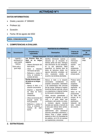 __________________________________________________________________________________________
_____________________________________________________________________________________________
4°Agosto/1
ACTIVIDAD N°1
DATOS INFORMATIVOS:
 Grado y sección: 4° GRADO
 Profesor (a):
 Duración:
 Fecha: 08 de agosto del 2022
1. COMPETENCIAS A EVALUAR:
Área Denominación
PROPÓSITOS DE APRENDIZAJE
Competencias y
capacidades
Desempeños
Criterios de
evaluación
Instrumento
de
evaluación
Enfoque transversal: ENFOQUE AMBIENTAL /ENFOQUE INTERCULTURALIDAD
C Leyendo y
escribiendo un
guion teatral
histórico.
Guion corto y
guion largo
Lee diversos tipos de
texto en su lengua
materna
- Obtiene información del
texto escrito.
- Infiere e interpreta
información del texto.
- Reflexiona y evalúa la
forma, el contenido y
contexto del texto.
- Identifica información explícita y
relevante que se encuentra en
distintas partes del texto. Distingue
esta información de otra semejante,
en la que selecciona datos
específicos, en diversos tipos de
textos de estructura simple, con
algunos elementos complejos, así
como vocabulario variado, de
acuerdo a las temáticas abordadas.
- Localiza
información
necesaria,
resolver una
duda o,
simplemente
disfrutar con lo
expresado en
el texto escrito.
Lista de
cotejo.
Escribe diversos tipos
de textos en su lengua
materna.
- Adecúa el texto a la
situación comunicativa.
- Organiza y desarrolla
las ideas de forma
coherente y
cohesionada.
- Utiliza convenciones del
lenguaje escrito de
forma pertinente
- Reflexiona y evalúa la
forma, el contenido y
contexto del texto
escrito
- Adecua el texto a la situación
comunicativa considerando el
propósito comunicativo, destinatario
y las características más comunes
del tipo textual. Distingue el registro
formal del informal; para ello, recurre
a su experiencia y a algunas fuentes
de información complementaria.
- Utiliza recursos gramaticales y
ortográficos (por ejemplo, el guion
corto y el guion largo) que
contribuyen a dar sentido a su texto,
e incorpora algunos recursos
textuales (por ejemplo, el tamaño de
la letra) para reforzar dicho sentido.
Emplea comparaciones y
adjetivaciones para caracterizar
personas, personajes y escenarios, y
elabora rimas y juegos verbales
apelando al ritmo y la musicalidad de
las palabras, con el fin de expresar
sus experiencias y emociones.
- Produce textos
escritos de
progresiva
complejidad
explicando su
estructura.
- Aplica en las
producciones
las fases del
proceso de la
escritura:
planificación,
redacción del
texto, revisión
de lo escrito.
2. ESTRATEGIAS:
ÁREA: COMUNICACIÓN
 