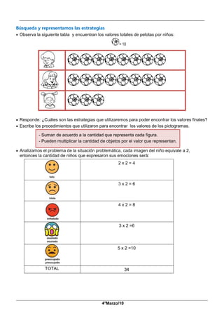 __________________________________________________________________________________________
_____________________________________________________________________________________________
4°Marzo/10
Búsqueda y representamos las estrategias
 Observa la siguiente tabla y encuentran los valores totales de pelotas por niños:
= 10
 Responde: ¿Cuáles son las estrategias que utilizaremos para poder encontrar los valores finales?
 Escribe los procedimientos que utilizaron para encontrar los valores de los pictogramas.
 Analizamos el problema de la situación problemática, cada imagen del niño equivale a 2,
entonces la cantidad de niños que expresaron sus emociones será:
2 x 2 = 4
3 x 2 = 6
4 x 2 = 8
3 x 2 =6
5 x 2 =10
TOTAL 34
- Suman de acuerdo a la cantidad que representa cada figura.
- Pueden multiplicar la cantidad de objetos por el valor que representan.
 