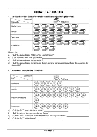__________________________________________________________________________________________
_____________________________________________________________________________________________
4°Marzo/12
FICHA DE APLICACIÓN
1. En un almacen de útiles escolares se tienen los siguientes productos:
Cantidad
Producto = paquetes
Cartuchera
Fólder
Témpera
Cuaderno
Responde:
a) ¿Cuántos paquetes de folderés hay en el almacén? _______________________
b) ¿Qué producto tiene más paquetes? _______________________
c) ¿Cuántos paquetes de témperas hay? _______________________
d) ¿Cuántos paquetes de témperas se deben comprar para igualar la cantidad de paquetes de
cuadernos? _______________________
2. Observa el pictograma y responde:
Cantidad
DVD = 5 videos
Comedia
Acción
Dibujos animados
Suspenso
a) ¿Cuántos DVD de acción tiene Julián? _______________________
b) ¿Cuántos videos de suspenso tienen Julián? _______________________
c) ¿Cuántos DVD de dibujos animados más que de suspenso tiene? _____________________
d) ¿Cuántos DVD en total tiene? _______________________
 