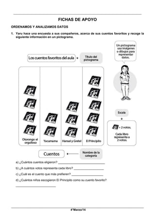 __________________________________________________________________________________________
_____________________________________________________________________________________________
4°Marzo/14
FICHAS DE APOYO
ORDENAMOS Y ANALIZAMOS DATOS
1. Yaru hace una encuesta a sus compañeros, acerca de sus cuentos favoritos y recoge la
siguiente información en un pictograma.
a) ¿Cuántos cuentos eligieron? ____________________________
b) ¿A cuántos votos representa cada libro? __________________
c) ¿Cuál es el cuento que más prefieren? ___________________
d) ¿Cuántos niños escogieron El Principito como su cuento favorito?
________________________
 