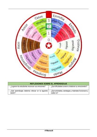 __________________________________________________________________________________________
_____________________________________________________________________________________________
4°Marzo/6
REFLEXIONES SOBRE EL APRENDIZAJE
- ¿Lograron los estudiantes reconocer sus emociones? - ¿Qué dificultades tuvieron al elaborar su emociometro?
- ¿Qué aprendizajes debemos reforzar en la siguiente
sesión?
- ¿Qué actividades, estrategias y materiales funcionaron y
cuáles no?
 
