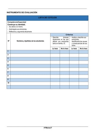 __________________________________________________________________________________________
_____________________________________________________________________________________________
4°Marzo/7
INSTRUMENTO DE EVALUACIÓN
LISTA DE COTEJOS
Competencia/Capacidad
Construye su identidad.
- Se valora a sí mismo.
- Autorregula sus emociones.
- Reflexiona y argumenta éticamente
Nº Nombres y Apellidos de los estudiantes
Criterios
- Describe diversas
situaciones en las que
afloran sus emociones
tanto en familia, I.E.
- Analiza y describe sus
emociones,
identificando las causas
y consecuencias de sus
actos.
Lo hace No lo hace Lo hace No lo hace
1
2
3
4
5
6
7
8
9
10
 