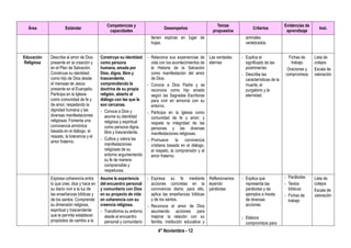 4° Noviembre - 12
Área Estándar
Competencias y
capacidades
Desempeños
Temas
propuestos
Criterios
Evidencias de
aprendizaje
Inst.
tienen espinas en lugar de
hojas.
animales
vertebrados.
Educación
Religiosa
Describe el amor de Dios
presente en la creación y
en el Plan de Salvación.
Construye su identidad
como hijo de Dios desde
el mensaje de Jesús
presente en el Evangelio.
Participa en la Iglesia
como comunidad de fe y
de amor, respetando la
dignidad humana y las
diversas manifestaciones
religiosas. Fomenta una
convivencia armónica
basada en el diálogo, el
respeto, la tolerancia y el
amor fraterno.
Construye su identidad
como persona
humana, amada por
Dios, digna, libre y
trascendente,
comprendiendo la
doctrina de su propia
religión, abierto al
diálogo con las que le
son cercanas.
- Conoce a Dios y
asume su identidad
religiosa y espiritual
como persona digna,
libre y trascendente.
- Cultiva y valora las
manifestaciones
religiosas de su
entorno argumentando
su fe de manera
comprensible y
respetuosa.
- Relaciona sus experiencias de
vida con los acontecimientos de
la Historia de la Salvación
como manifestación del amor
de Dios.
- Conoce a Dios Padre y se
reconoce como hijo amado
según las Sagradas Escrituras
para vivir en armonía con su
entorno.
- Participa en la Iglesia como
comunidad de fe y amor, y
respeta la integridad de las
personas y las diversas
manifestaciones religiosas.
- Promueve la convivencia
cristiana basada en el diálogo,
el respeto, la comprensión y el
amor fraterno.
Las verdades
eternas
- Explica el
significado de las
postrimerías
- Describe las
características de la
muerte, el
purgatorio y la
eternidad.
Fichas de
trabajo
Oraciones y
compromisos
Lista de
cotejos
Escala de
valoración
Expresa coherencia entre
lo que cree, dice y hace en
su diario vivir a la luz de
las enseñanzas bíblicas y
de los santos. Comprende
su dimensión religiosa,
espiritual y trascendente
que le permita establecer
propósitos de cambio a la
Asume la experiencia
del encuentro personal
y comunitario con Dios
en su proyecto de vida
en coherencia con su
creencia religiosa.
- Transforma su entorno
desde el encuentro
personal y comunitario
- Expresa su fe mediante
acciones concretas en la
convivencia diaria; para ello,
aplica las enseñanzas bíblicas
y de los santos.
- Reconoce el amor de Dios
asumiendo acciones para
mejorar la relación con su
familia, institución educativa y
Reflexionamos
leyendo
parábolas
- Explica que
representa las
parábolas y da
ejemplos a través
de diversas
acciones
- Elabora
compromisos para
- Parábolas
- Textos
bíblicos
- Fichas de
trabajo
Lista de
cotejos
Escala de
valoración
 