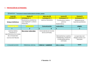 4° Noviembre - 16
V. PROYECCIÓN DE ACTIVIDADES:
SEMANA 1 Conocemos la extensa biodiversidad de animales y plantas
Lunes 06 Martes 07 Miércoles 08 Jueves 09 Viernes10
Actividad Nº 1: Actividad N° 2 Actividad N° 3 Actividad N° 4 Actividad N° 5
Enrique Ushiñahua
Resolvemos problemas
que impliquen cuerpos
redondos
Leemos historietas Construimos cubos y
prismas
Matemática
Reflexionamos
leyendo parábolas
Educación física Matemática Comunicación matemática religión
R E C R E O
Leemos textos
narrativos e
identificamos los niveles
de comprensión
Lectura de fábulas
Recursos naturales Conociendo el mundo
de los animales
Demostramos nuestras
habilidades mediante
el dibujoDibujamos
animales
Lo que doy con
alegría recibo con
felicidad
COMUNICACION PERSONAL SOCIAL CIENCIA Y AMBIENTE Arte y cultura tutoria
 