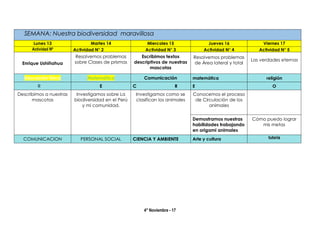 4° Noviembre - 17
SEMANA: Nuestra biodiversidad maravillosa
Lunes 13 Martes 14 Miercoles 15 Jueves 16 Viernes 17
Actividad Nº Actividad N° 2 Actividad N° 3 Actividad N° 4 Actividad N° 5
Enrique Ushiñahua
Resolvemos problemas
sobre Clases de prismas
Escribimos textos
descriptivos de nuestras
mascotas
Resolvemos problemas
de Área lateral y total
Las verdades eternas
Educación física Matemática Comunicación matemática religión
R E C R E O
Describimos a nuestras
mascotas
Investigamos sobre La
biodiversidad en el Perú
y mi comunidad.
Investigamos como se
clasifican los animales
Conocemos el proceso
de Circulación de los
animales
Demostramos nuestras
habilidades trabajando
en origami animales
Cómo puedo lograr
mis metas
COMUNICACION PERSONAL SOCIAL CIENCIA Y AMBIENTE Arte y cultura tutoria
 