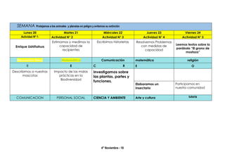 4° Noviembre - 18
SEMANA Protejamos a los animales y planatas en peligro y evitemos su extinción
Lunes 20 Martes 21 Miércoles 22 Jueves 23 Viernes 24
Actividad Nº 1: Actividad N° 2 Actividad N° 3 Actividad N° 4 Actividad N° 5
Enrique Ushiñahua
Estimamos y medimos la
capacidad de
recipientes
Escribimos historietas Resolvemos Problemas
con medidas de
capacidad
Leemos textos sobre la
parábola “El grano de
mostaza”
Educación física Matemática Comunicación matemática religión
R E C R E O
Describimos a nuestras
mascotas
Impacto de las malas
prácticas en la
Biodiversidad
Investigamos sobre
las plantas, partes y
funciones.
Elaboramos un
insectario
Participamos en
nuestra comunidad
COMUNICACION PERSONAL SOCIAL CIENCIA Y AMBIENTE Arte y cultura tutoria
 
