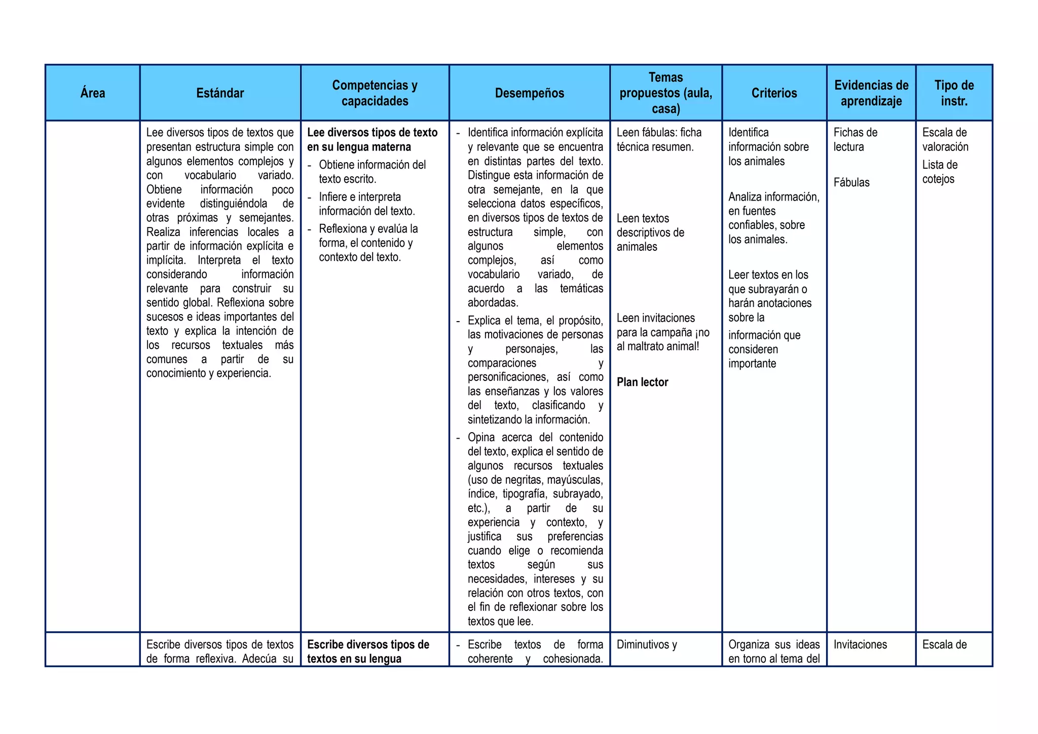 4°_GRADO_-_EXPERIENCIA_DE_APRENDIZAJE_N°10.pdf