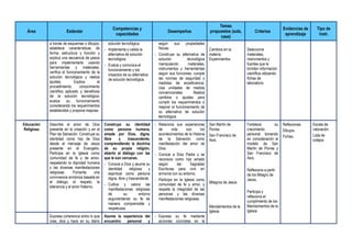 Área Estándar
Competencias y
capacidades
Desempeños
Temas
propuestos (aula,
casa)
Criterios
Evidencias de
aprendizaje
Tipo de
instr.
a través de esquemas o dibujos;
establece características de
forma, estructura y función y
explica una secuencia de pasos
para implementarla usando
herramientas y materiales;
verifica el funcionamiento de la
solución tecnológica y realiza
ajustes. Explica el
procedimiento, conocimiento
científico aplicado y beneficios
de la solución tecnológica;
evalúa su funcionamiento
considerando los requerimientos
establecidos y propone mejoras.
solución tecnológica.
- Implementa y valida la
alternativa de solución
tecnológica.
- Evalúa y comunica el
funcionamiento y los
impactos de su alternativa
de solución tecnológica.
según sus propiedades
físicas.
- Construye su alternativa de
solución tecnológica
manipulando materiales,
instrumentos y herramientas
según sus funciones; cumple
las normas de seguridad y
medidas de ecoeficiencia.
Usa unidades de medida
convencionales. Realiza
cambios o ajustes para
cumplir los requerimientos o
mejorar el funcionamiento de
su alternativa de solución
tecnológica.
Cambios en la
materia.
Experimentos
Selecciona
materiales,
instrumentos y
fuentes que le
brinden información
científica utilizando
fichas de
laboratorio.
Educación
Religiosa
Describe el amor de Dios
presente en la creación y en el
Plan de Salvación. Construye su
identidad como hijo de Dios
desde el mensaje de Jesús
presente en el Evangelio.
Participa en la Iglesia como
comunidad de fe y de amor,
respetando la dignidad humana
y las diversas manifestaciones
religiosas. Fomenta una
convivencia armónica basada en
el diálogo, el respeto, la
tolerancia y el amor fraterno.
Construye su identidad
como persona humana,
amada por Dios, digna,
libre y trascendente,
comprendiendo la doctrina
de su propia religión,
abierto al diálogo con las
que le son cercanas.
- Conoce a Dios y asume su
identidad religiosa y
espiritual como persona
digna, libre y trascendente.
- Cultiva y valora las
manifestaciones religiosas
de su entorno
argumentando su fe de
manera comprensible y
respetuosa.
- Relaciona sus experiencias
de vida con los
acontecimientos de la Historia
de la Salvación como
manifestación del amor de
Dios.
- Conoce a Dios Padre y se
reconoce como hijo amado
según las Sagradas
Escrituras para vivir en
armonía con su entorno.
- Participa en la Iglesia como
comunidad de fe y amor, y
respeta la integridad de las
personas y las diversas
manifestaciones religiosas.
San Martín de
Porres.
San Francisco de
Asís.
Milagros de Jesús
Mandamientos de la
Iglesia
Fortalece su
crecimiento
personal tomando
en consideración el
modelo de San
Martín de Porres y
San Francisco de
Asís.
Reflexiona a partir
de los Milagro de
Jesús.
Participa y
reflexiona el
cumplimiento de los
Mandamientos de la
Iglesia
Reflexiones.
Dibujos.
Fichas.
Escala de
valoración
Lista de
cotejos
Expresa coherencia entre lo que
cree, dice y hace en su diario
Asume la experiencia del
encuentro personal y
- Expresa su fe mediante
acciones concretas en la
 