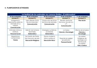 6. PLANIFICADOR DE ACTIVIDADES:
La lealtad de los animales no conoce límites, ¡Cuidémoslos!
07 de noviembre 08 de noviembre 09 de noviembre 10 de noviembre 11 de noviembre
Actividad Nº 1: Actividad Nº 2: Actividad Nº 3: Actividad N° 4: Actividad Nº 5:
Indagamos y
Exponemos sobre los
animales en su
hábitat.
Comunicación
Leen fábulas: ficha
técnica resumen.
Comunicación
Producción de fichas
técnicas de animales.
Comunicación
Revisión de fichas
técnicas: Uso de la LL
y Y.
Comunicación
Plan lector
Animales nativos y
exóticos.
Personal Social
Adición de números
decimales.
Matemática
Analogías numéricas,
sucesiones
Matemática
La fuerza
Ciencia y Tecnología
Efectos de la fuerza
Ciencia y
Tecnología
Respetamos
compromisos
Tutoría
San Martín de Porres.
San Francisco de Asís.
Educación Religiosa
Danza moderna
(ritmo cardiaco)
Educación física
Especies en peligro
de extinción.
Personal Social
Acuarelas
Imágenes de
animales con
técnicas de
acuarelas.
Arte y Cultura
 