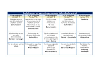 Participamos en asambleas en contra del maltrato animal
21 de noviembre 22 de noviembre 23 de noviembre 24 de noviembre 25 de noviembre
Actividad Nº 11: Actividad Nº 12: Actividad Nº 13: Actividad N° 14: Actividad Nº 15:
Dialogan en una
asamblea sobre el
maltrato animal
Comunicación
Leen invitaciones para
la campaña ¡no al
maltrato animal!
• Estructura de las
invitaciones – clases
Comunicación
Planificamos y
elaboramos
invitaciones.
• El hiato
Comunicación
Operaciones
combinadas con
números decimales.
Matemática
Plan lector
Clasificación de los
animales
(Curiosidades)
Ciencia y Tecnología
Sustracción de
números decimales.
Matemática
Técnica de kirigami.
Elaboramos
invitaciones con la
técnica del kirigami
Arte y Cultura
La materia: Estados y
propiedades.
Ciencia y Tecnología
Problemas con
números decimales
Matemática
No al maltrato animal.
Tutoría
Protección y respeto a
los animales.
Personal Social
Técnicas y reglas del
básquet
(Hábitos de
hidratación)
Educación física
Mandamientos de la
Iglesia
Educación Religiosa
Cambios en la
materia.
Experimentos
Ciencia y
Tecnología
 