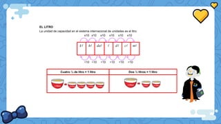 EL LITRO
La unidad de capacidad en el sistema internacional de unidades es el litro
x10 x10 x10 x10 x10 x10
k h da d c m
÷10 ÷10 ÷10 ÷10 ÷10 ÷10
Cuatro ¼ de litro = 1 litro Dos ½ litros = 1 litro
 