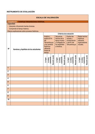 INSTRUMENTO DE EVALUACIÓN
ESCALA DE VALORACIÓN
Competencia: Construye interpretaciones históricas.
Capacidad:
- Interpreta críticamente fuentes diversas.
- Comprende el tiempo histórico.
Elabora explicaciones sobre procesos históricos.
Nº Nombres y Apellidos de los estudiantes
Criterios de evaluación
Analiza y
explica el fin
del
Tahuantinsuyo
y los cambios
históricos
utilizando
líneas de
tiempo.
Secuencia
hechos de la
época incaica
y la llegada de
los españoles
a América.
Explica las
causas y
consecuencia
s del fin del
Tahuantinsuyo
Relata hechos
históricos
utilizando
organizadores
visuales.
Lo
logré
Lo
estoy
superando
Necesito
ayuda
Lo
logré
Lo
estoy
superando
Necesito
ayuda
Lo
logré
Lo
estoy
superando
Necesito
ayuda
Lo
logré
Lo
estoy
superando
Necesito
ayuda
1
2
3
4
5
6
7
8
9
10
 