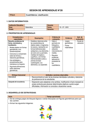 SESION DE APRENDIZAJE N°28
TITULO: Cuadriláteros: clasificación
1. DATOS INFORMATIVOS:
Institución Educativa: Docente:
Área: Matemática Fecha: 18 – 07 - 2023
Grado: Duración:
2. PROPÓSITOS DE APRENDIZAJE:
Competencias y
capacidades
Desempeños
Criterios de
evaluación
Evidencia
Instr. de
evaluación
Resuelve problemas de
forma, movimiento y
localización.
- Modela objetos con formas
geométricas y sus
transformaciones.
- Comunica su comprensión
sobre las formas y
relaciones geométricas.
- Usa estrategias y
procedimientos para
orientarse en el espacio.
- Argumenta afirmaciones
sobre relaciones
geométricas.
- Establece relaciones entre
las características de
objetos reales o imaginarios,
los asocia y representa con
formas bidimensionales
(polígonos) y sus elementos,
así como con su perímetro,
medidas de longitud y
superficie; y con formas
tridimensionales (cubos y
prismas de base
cuadrangular), sus
elementos y su capacidad.
- Halla el
perímetro de
triángulos y
cuadriláteros
utilizando
instrumentos de
medida.
- Resuelve
problemas
aplicando la
propiedad de
los
cuadriláteros.
- Juegos
geométricos
- Fichas
matemáticas
- Escala de
valoración
Enfoque transversal Actitudes o acciones observables
Intercultural - Reconocimiento al valor de las diversas identidades culturales y relaciones
de pertenencia de los estudiantes
búsqueda de la excelencia. - Disposición para adaptarse a los cambios, modificando si fuera necesario la
propia conducta para alcanzar determinados objetivos cuando surgen
dificultades, información no conocida o situaciones nuevas
3. DESARROLLO DE ESTRATEGIAS:
Inicio Tiempo aproximado:
 Se les entrega juegos de bloques lógicos o varias fotocopias con figuras geométricas para que
las cuenten.
 Arman las siguiente imágenes:
 