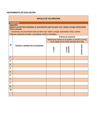 INSTRUMENTO DE EVALUACIÓN
ESCALA DE VALORACIÓN
Competencia:
Capacidad:
Explica el mundo físico basándose en conocimientos sobre los seres vivos, materia y energía, biodiversidad,
Tierra y universo.
- Comprende y usa conocimientos sobre los seres vivos, materia y energía, biodiversidad, Tierra y universo.
Evalúa las implicancias del saber y del quehacer científico y tecnológico.
Nº Nombres y Apellidos de los estudiantes
Criterios de evaluación
Relaciona los cambios en el equilibrio, la posición y la forma
de los objetos por las fuerzas aplicadas sobre ellos
Lo
logré
Lo
estoy
superando
Necesito
ayuda
1
2
3
4
5
6
7
8
9
10
 