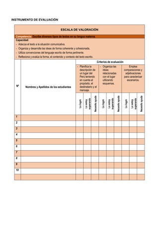 INSTRUMENTO DE EVALUACIÓN
ESCALA DE VALORACIÓN
Competencia: Escribe diversos tipos de textos en su lengua materna.
Capacidad:
- Adecúa el texto a la situación comunicativa.
- Organiza y desarrolla las ideas de forma coherente y cohesionada.
- Utiliza convenciones del lenguaje escrito de forma pertinente.
- Reflexiona y evalúa la forma, el contenido y contexto del texto escrito.
Nº Nombres y Apellidos de los estudiantes
Criterios de evaluación
- Planifica la
descripción de
un lugar del
Perú teniendo
en cuenta el
propósito, el
destinatario y el
mensaje.
- Organiza las
ideas
relacionadas
con el lugar
utilizando
esquemas.
Emplea
comparaciones y
adjetivaciones
para caracterizar
escenarios.
Lo
logré
Lo
estoy
superando
Necesito
ayuda
Lo
logré
Lo
estoy
superando
Necesito
ayuda
Lo
logré
Lo
estoy
superando
Necesito
ayuda
1
2
3
4
5
6
7
8
9
10
 
