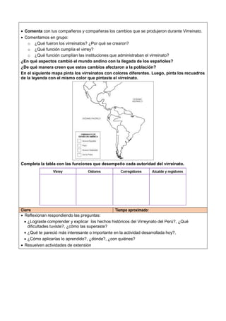  Comenta con tus compañeros y compañeras los cambios que se produjeron durante Virreinato.
 Comentamos en grupo:
o ¿Qué fueron los virreinatos? ¿Por qué se crearon?
o ¿Qué función cumplía el virrey?
o ¿Qué función cumplían las instituciones que administraban el virreinato?
¿En qué aspectos cambió el mundo andino con la llegada de los españoles?
¿De qué manera creen que estos cambios afectaron a la población?
En el siguiente mapa pinta los virreinatos con colores diferentes. Luego, pinta los recuadros
de la leyenda con el mismo color que pintaste el virreinato.
Completa la tabla con las funciones que desempeño cada autoridad del virreinato.
Cierre Tiempo aproximado:
 Reflexionan respondiendo las preguntas:
 ¿Lograste comprender y explicar los hechos históricos del Virreynato del Perú?, ¿Qué
dificultades tuviste?, ¿cómo las superaste?
 ¿Qué te pareció más interesante o importante en la actividad desarrollada hoy?,
 ¿Cómo aplicarías lo aprendido?, ¿dónde?, ¿con quiénes?
 Resuelven actividades de extensión
 