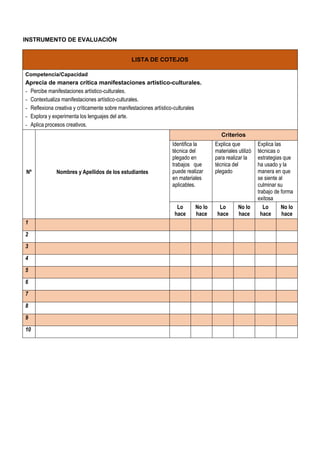 INSTRUMENTO DE EVALUACIÓN
LISTA DE COTEJOS
Competencia/Capacidad
Aprecia de manera crítica manifestaciones artístico-culturales.
- Percibe manifestaciones artístico-culturales.
- Contextualiza manifestaciones artístico-culturales.
- Reflexiona creativa y críticamente sobre manifestaciones artístico-culturales
- Explora y experimenta los lenguajes del arte.
- Aplica procesos creativos.
Nº Nombres y Apellidos de los estudiantes
Criterios
Identifica la
técnica del
plegado en
trabajos que
puede realizar
en materiales
aplicables.
Explica que
materiales utilizó
para realizar la
técnica del
plegado
Explica las
técnicas o
estrategias que
ha usado y la
manera en que
se siente al
culminar su
trabajo de forma
exitosa
Lo
hace
No lo
hace
Lo
hace
No lo
hace
Lo
hace
No lo
hace
1
2
3
4
5
6
7
8
9
10
 