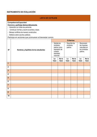 INSTRUMENTO DE EVALUACIÓN
LISTA DE COTEJOS
Competencia/Capacidad
Convive y participa democráticamente.
- Interactúa con todas las personas.
- Construye normas y asume acuerdos y leyes.
- Maneja conflictos de manera constructiva.
- Delibera sobre asuntos públicos.
Participa en acciones que promueven el bienestar común.
Nº Nombres y Apellidos de los estudiantes
Criterios
- Señala los
símbolos
patrios como
expresión de
nuestra
identidad
nacional.
- Describe los
símbolos
patrios.
- Reconocen
las riquezas
naturales en
los símbolos
patrios.
Lo
hace
No lo
hace
Lo
hace
No lo
hace
Lo
hace
No lo
hace
1
2
3
4
5
6
7
8
9
10
 