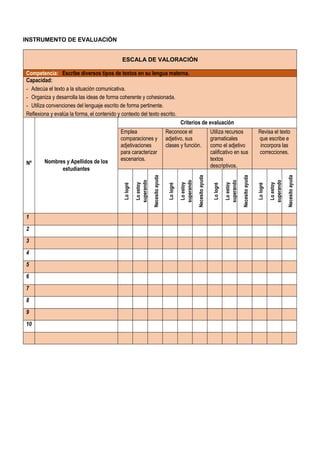 INSTRUMENTO DE EVALUACIÓN
ESCALA DE VALORACIÓN
Competencia: Escribe diversos tipos de textos en su lengua materna.
Capacidad:
- Adecúa el texto a la situación comunicativa.
- Organiza y desarrolla las ideas de forma coherente y cohesionada.
- Utiliza convenciones del lenguaje escrito de forma pertinente.
Reflexiona y evalúa la forma, el contenido y contexto del texto escrito.
Nº Nombres y Apellidos de los
estudiantes
Criterios de evaluación
Emplea
comparaciones y
adjetivaciones
para caracterizar
escenarios.
Reconoce el
adjetivo, sus
clases y función.
Utiliza recursos
gramaticales
como el adjetivo
calificativo en sus
textos
descriptivos.
Revisa el texto
que escribe e
incorpora las
correcciones.
Lo
logré
Lo
estoy
superando
Necesito
ayuda
Lo
logré
Lo
estoy
superando
Necesito
ayuda
Lo
logré
Lo
estoy
superando
Necesito
ayuda
Lo
logré
Lo
estoy
superando
Necesito
ayuda
1
2
3
4
5
6
7
8
9
10
 
